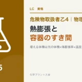 危険物乙4の熱膨張と容器のすき間|ポリタンクを満タンにしない理由と計算のアイキャッチ