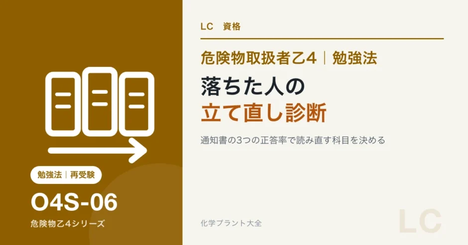 危険物乙4に落ちた人へ｜結果通知の科目別％で原因を診断し、次の試験日を決めるのアイキャッチ