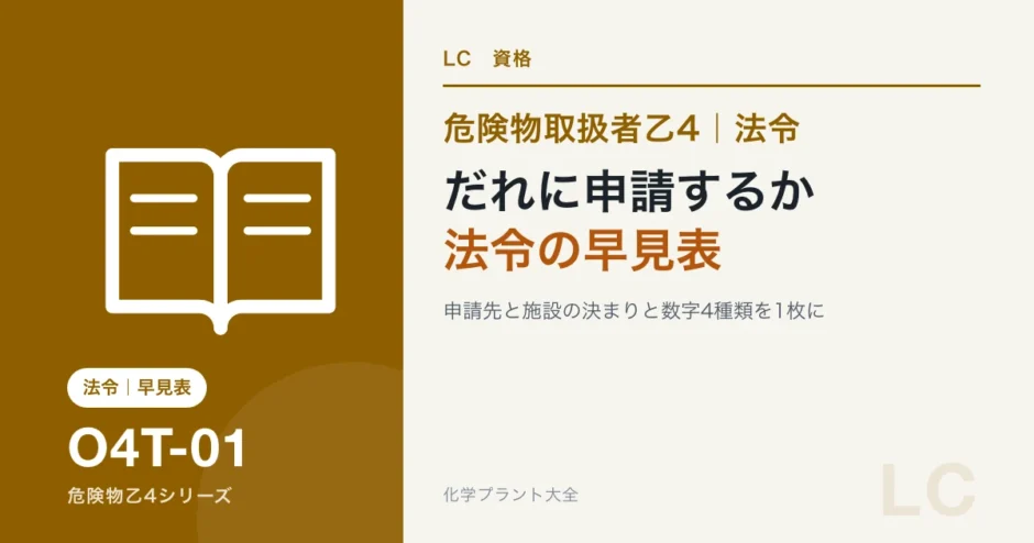 危険物乙4の法令の早見表｜だれに申請するか・どの施設に何が必要か・数字4種類のアイキャッチ