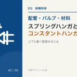 スプリングハンガ・コンスタントハンガ|上下に動く配管を支える