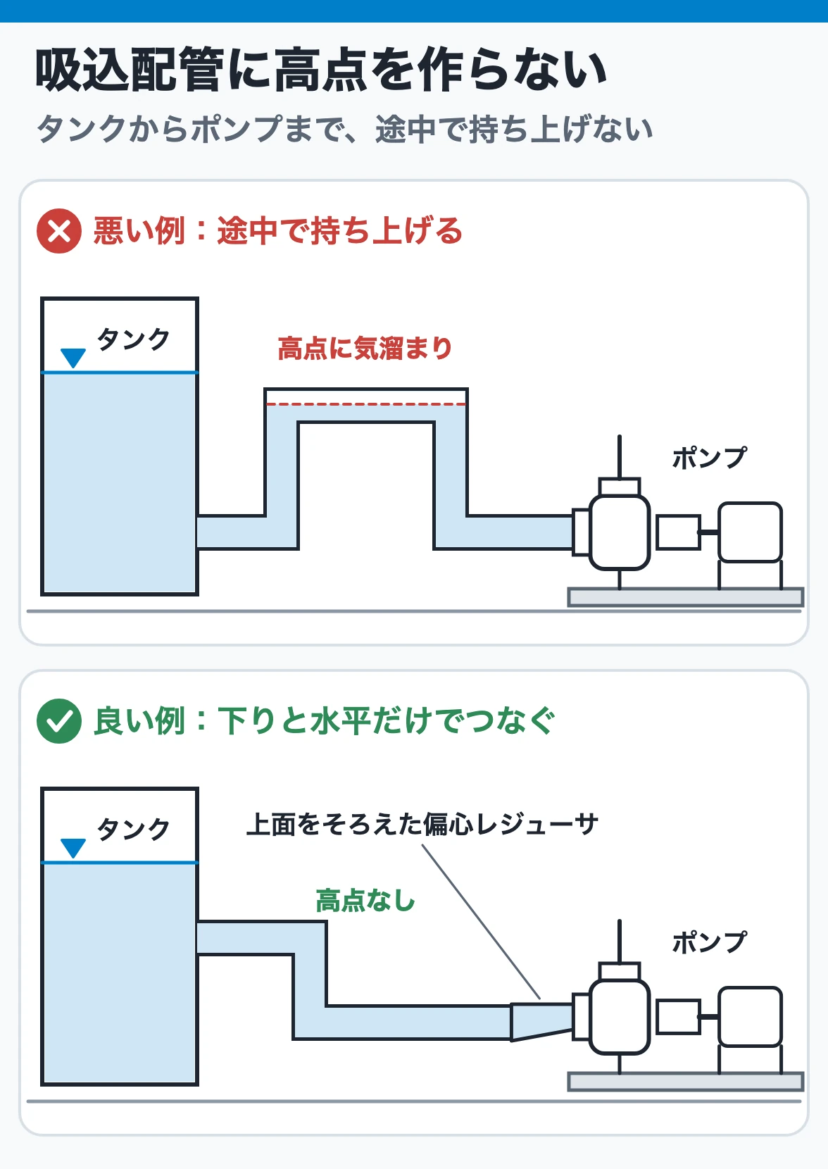 吸込配管に高点を作らない