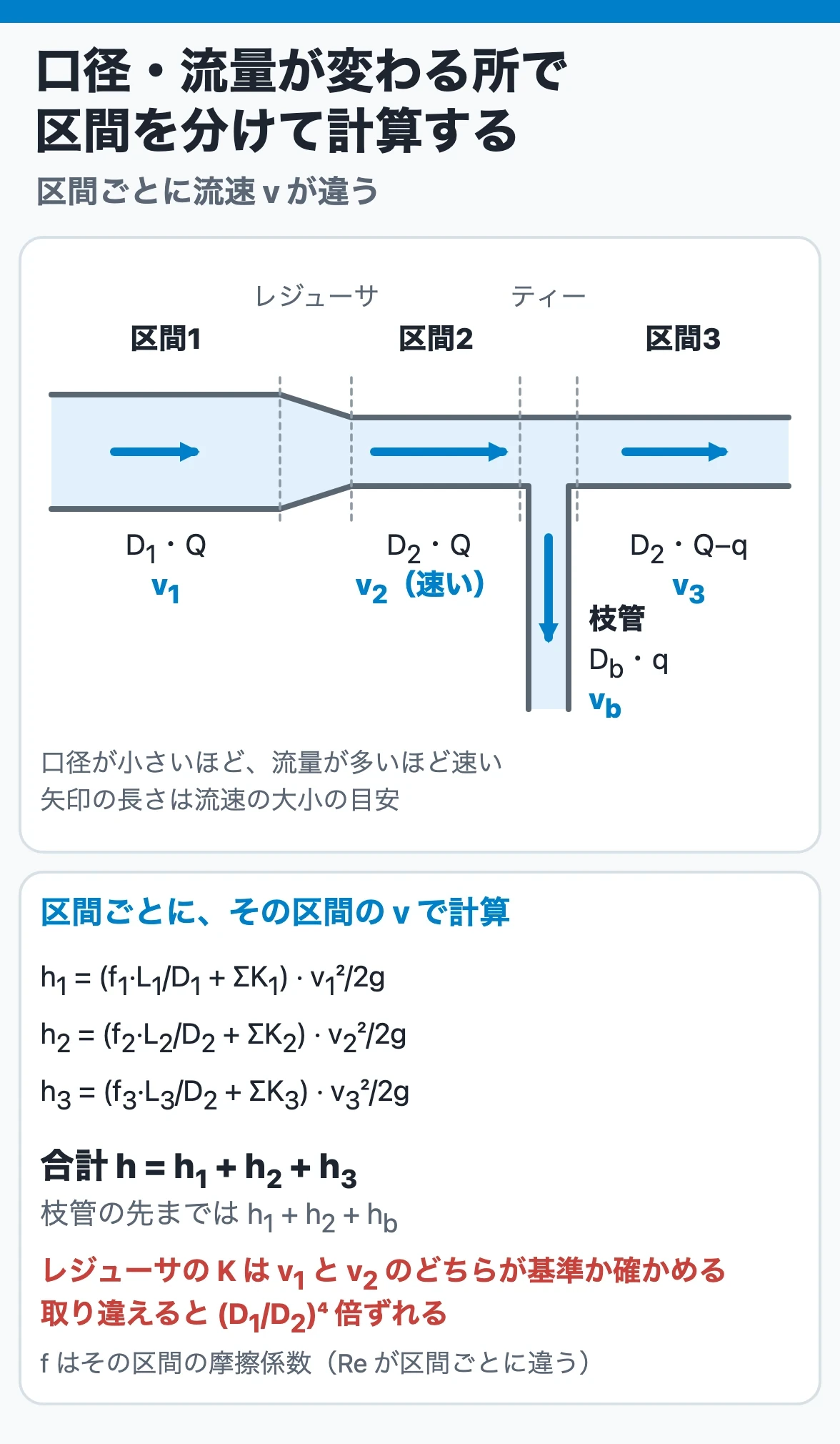 口径と流量が変わる所で区間を分け、区間ごとの流速で損失を求めて合計する