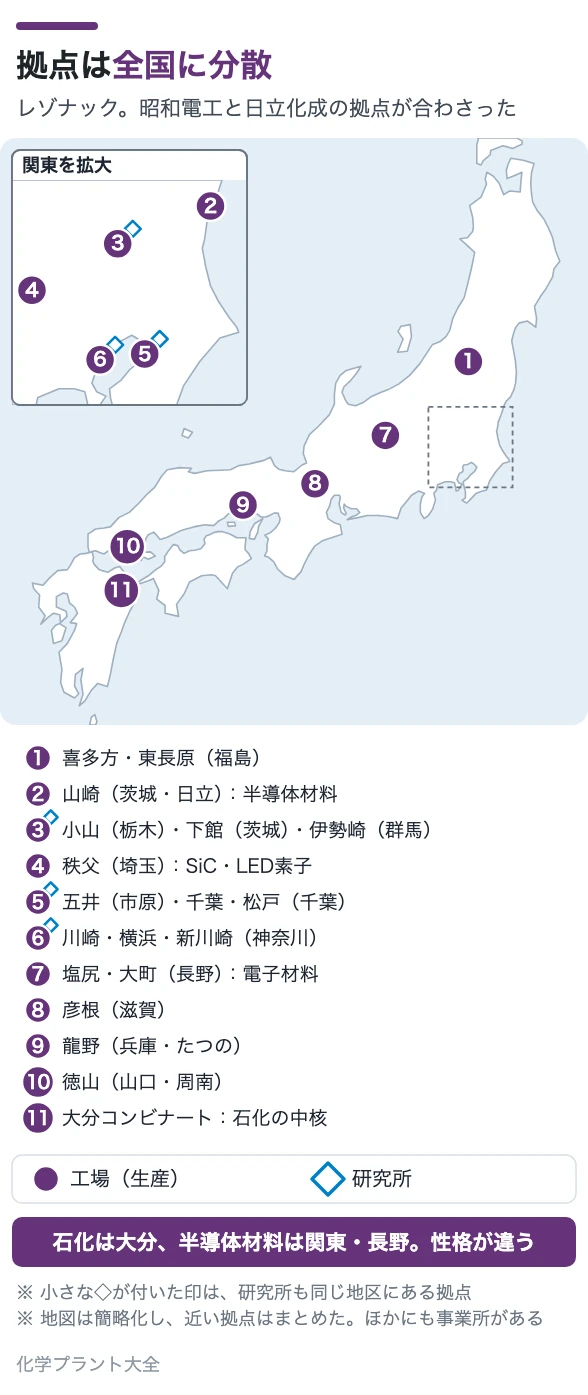 拠点は全国に分散