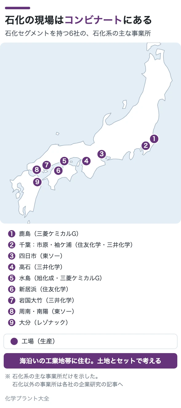 石化の現場はコンビナートにある