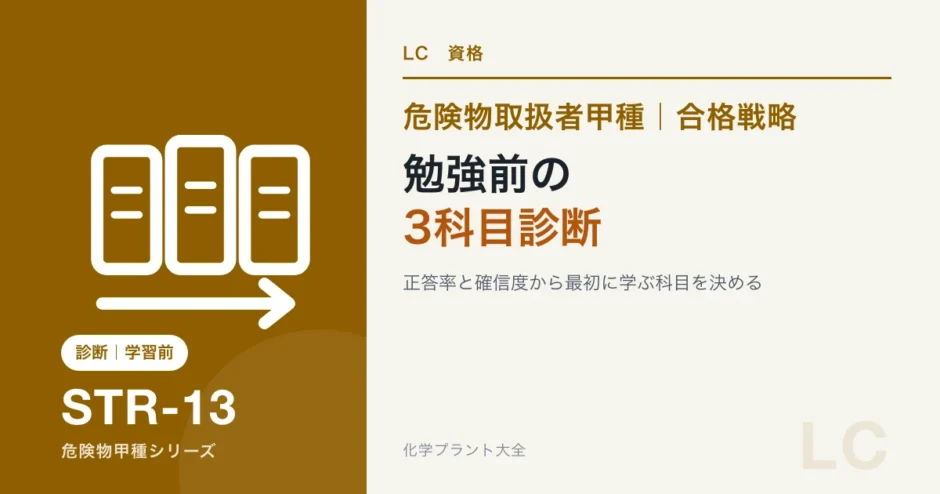 危険物取扱者甲種の勉強前に正答率と確信度から3科目の弱点を診断する記事のアイキャッチ