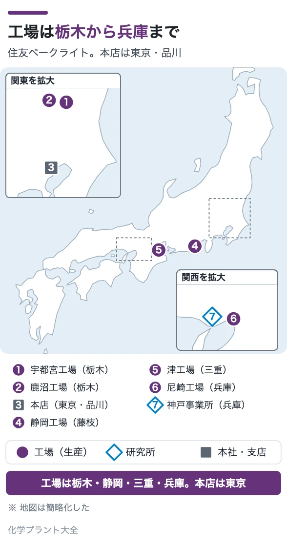 工場は栃木から兵庫まで