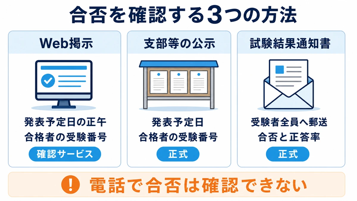 危険物取扱者試験の合否をWeb掲示、支部等の公示、試験結果通知書の3つで確認する方法