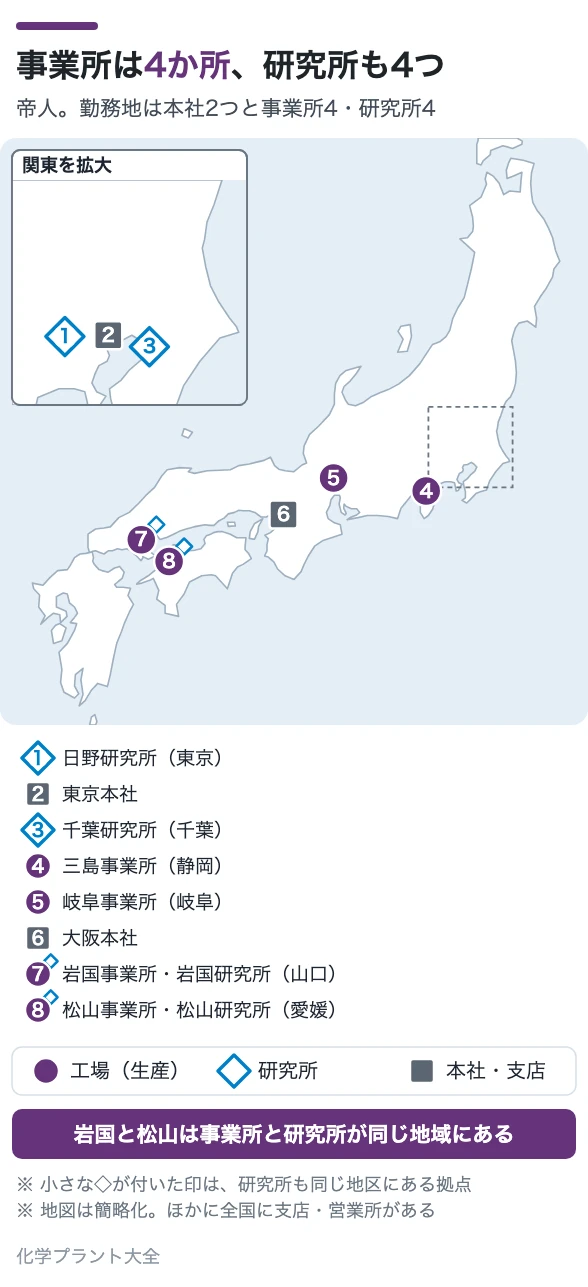 事業所は4か所、研究所も4つ