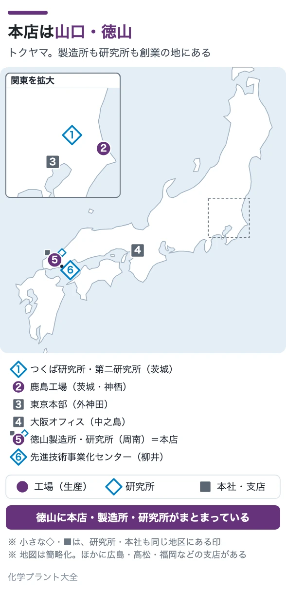 本店は山口・徳山