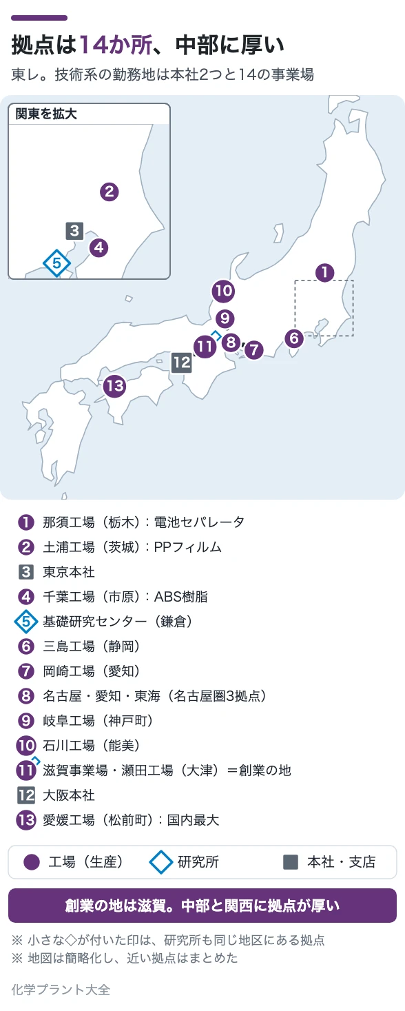 拠点は14か所、中部に厚い