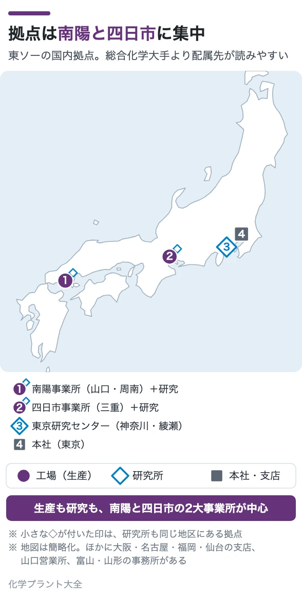 拠点は南陽と四日市に集中