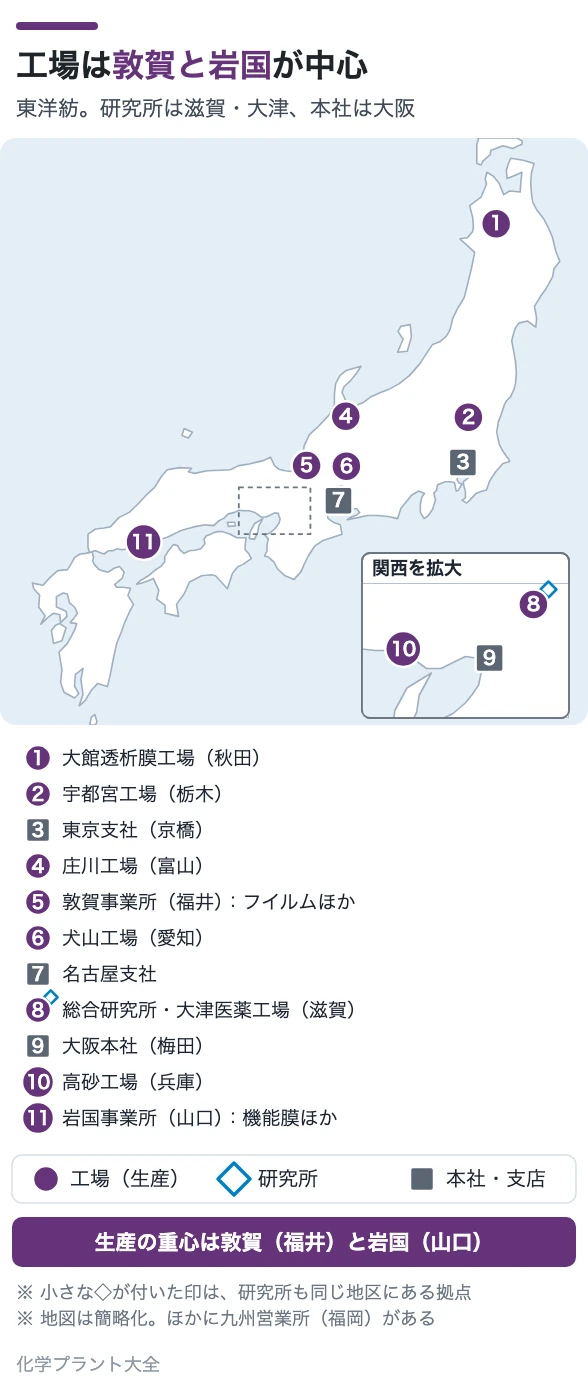 工場は敦賀と岩国が中心