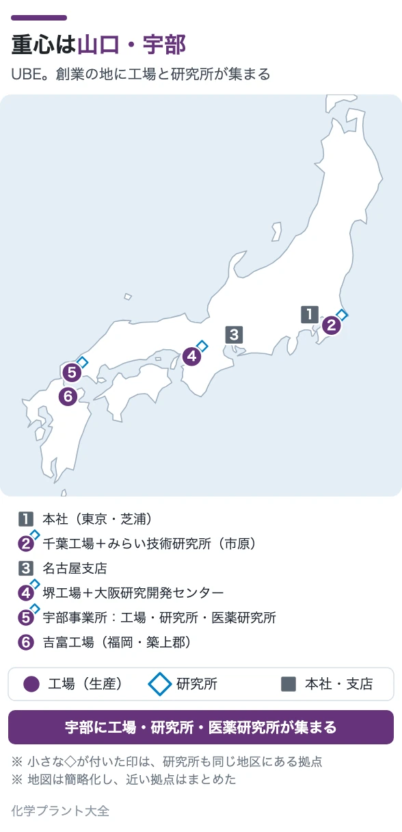 重心は山口・宇部