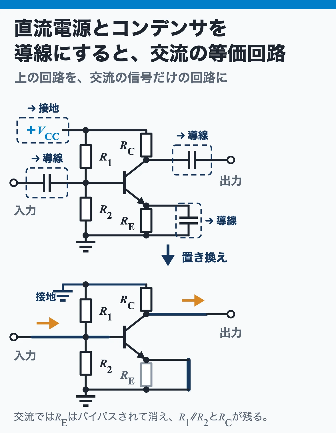 小信号増幅回路:直流電源を接地に、容量の大きいコンデンサを導線に置き換えると、交流の信号だけを見る等価回路になる